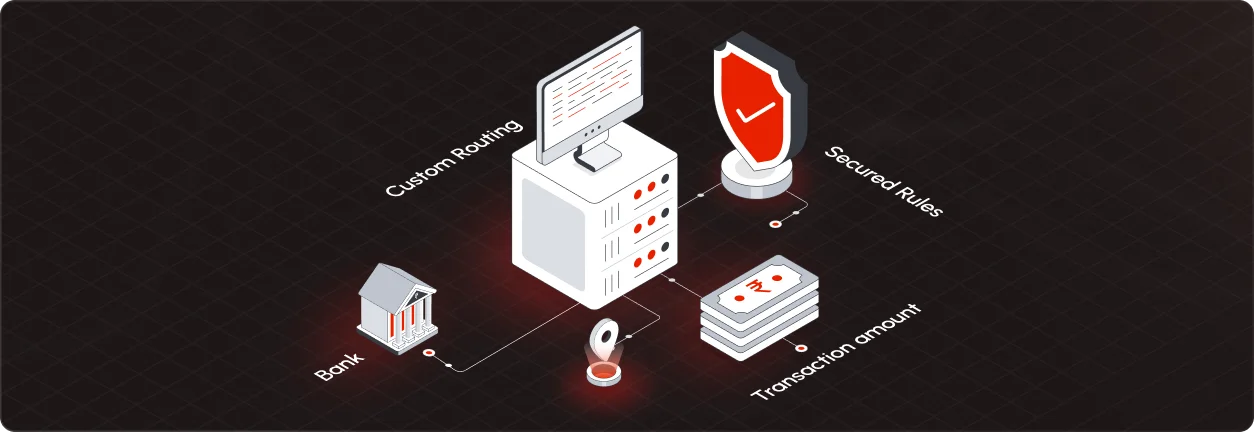 Custom Routing Rules