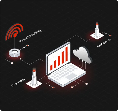 Smart Routing Engine