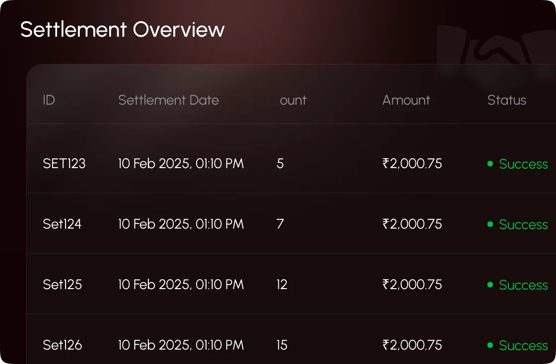 Clearing & Settlement